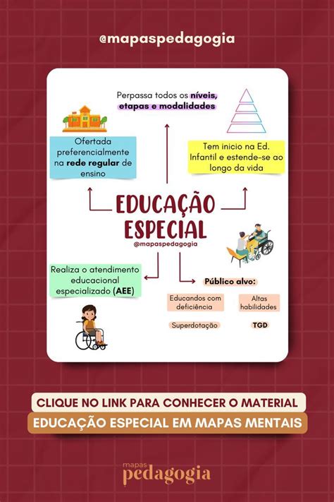 Mapa Mental Educa O Especial Mapas Mentais Educa O Especial