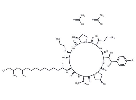 Caspofungin Acetate Antibiotic Antifungal Targetmol