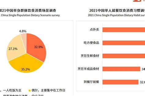 2021中国单身群体消费行为调查及单身经济趋势分析报告凤凰网