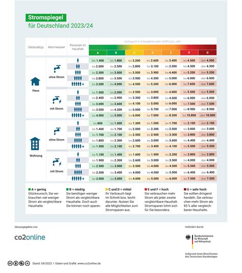 Formulare Kostenspiegel Mieterverband Niederrhein E V