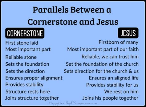 Jesus Is The Cornerstone What Does This Mean For Us Happy Healthy And Prosperous