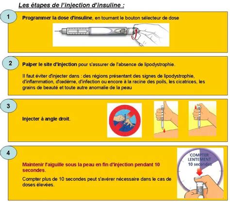 Les étapes d injection de l insuline