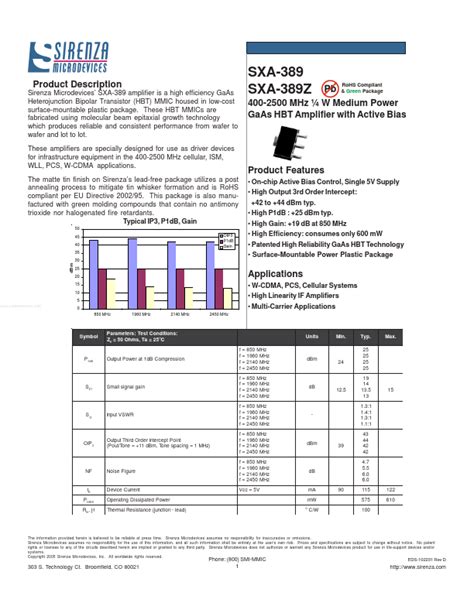 Sxa Datasheet Amplifier Equivalent Sirenza Microdevices