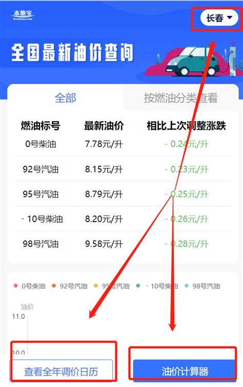 长春市油价调整时间表最新 长春本地宝