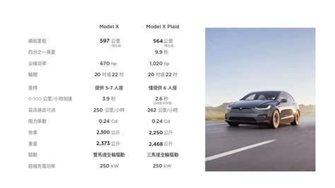 特斯拉新款 Model S、x 台灣正式開賣！305 萬起，最快第二季交付 蘋果仁 果仁 Iphoneios好物推薦科技媒體