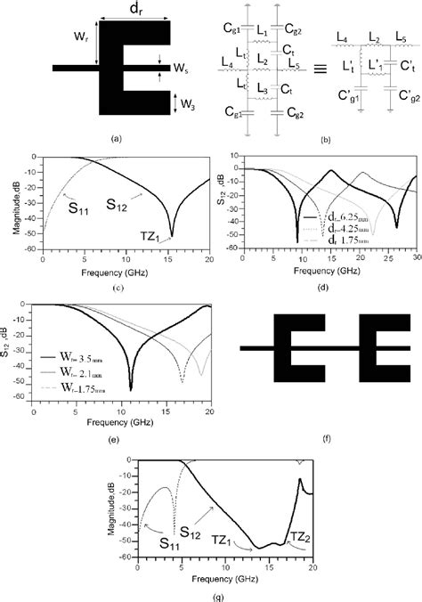 Figure 1 From Compact Microstrip Low Pass Filter With Wide Stopband