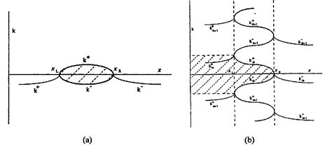 Figure 4 From The Stability Of Ideal Magnetohydrodynamic Ballooning