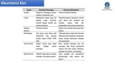 Akuntansi Biaya Modul Tutor Dian Purnomo Jati S E M Sc Ppt