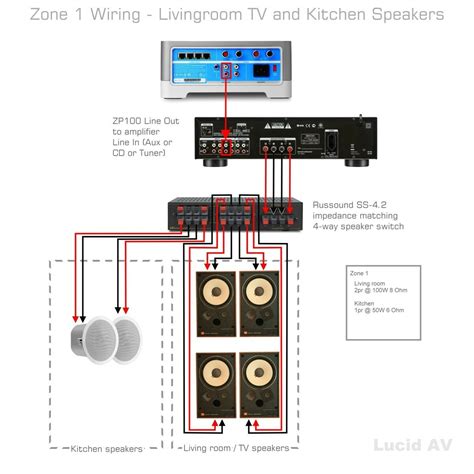 Sonos Wiring Diagram A Comprehensive Guide Moo Wiring