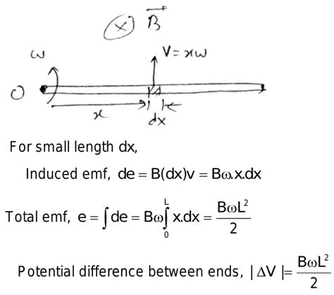 A Conducting Rod Of Length L Rotates About One Of Its End With Angular