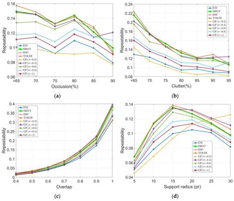 Applied Sciences Free Full Text A Comparative Study Of Weighting