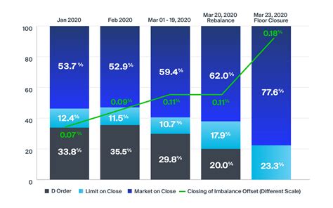 NYSE Data Insights | March 25, 2020 | NYSE Electronic Auctions