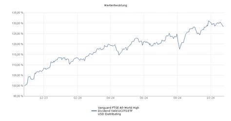 Performance Chart Vanguard Ftse All World High Dividend Yield Ucits Etf