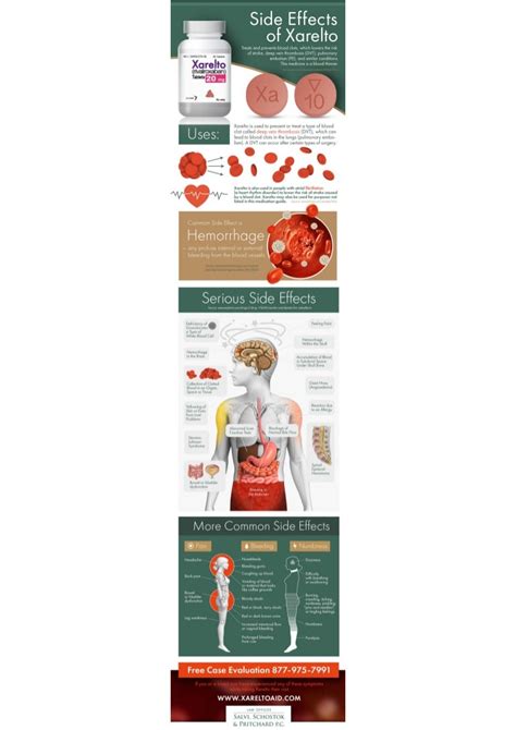 Xarelto Side Effects