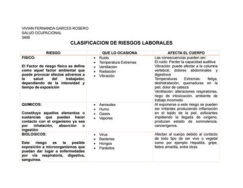 ClasificaciÓn De Riesgos Laborales By Vivianrosero Issuu