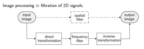 Image Processing And Pattern Recognition (BITI3313): Spatial domain ...