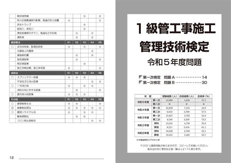 楽天ブックス 詳解 1級管工事施工管理技術検定過去5年問題集 24年版 コンデックス情報研究所 9784415238074 本