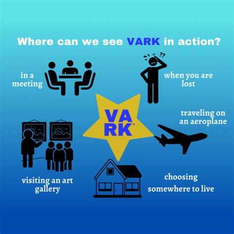 vark  action practical applications