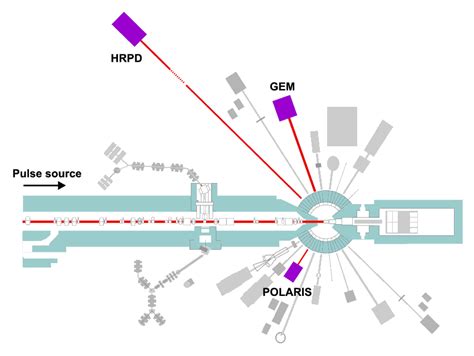 Production Of Spallation Neutrons