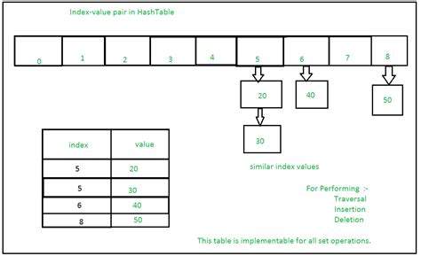 How To Use Sets In Python