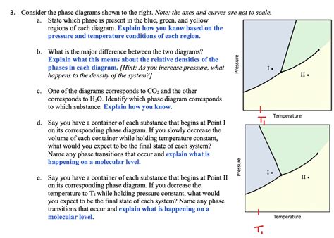 Solved Consider The Phase Diagrams Shown To The Right Chegg