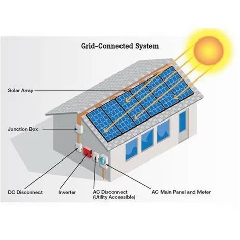 Harnessing Solar Power: Efficient Solar Panel Installation