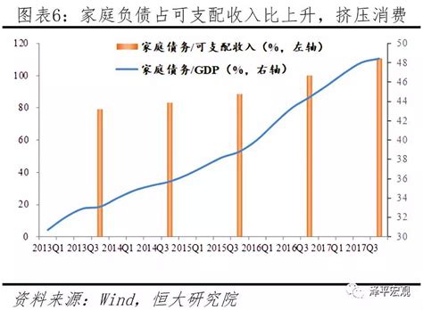 消费升级降级并存与社会分层 沪深 泽平宏观 摩尔投研