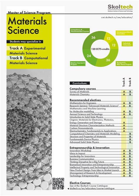 Skoltech | Materials Science