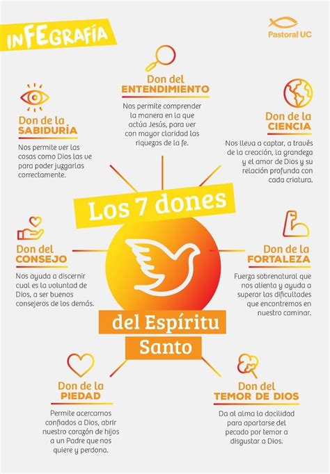 Dones Del Esp Ritu Santo Personal Bible Study Bible Teachings