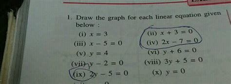 Draw The Graph For The Following Linear Equations I Y 4ii X 2iii 2x 4 0iv 6