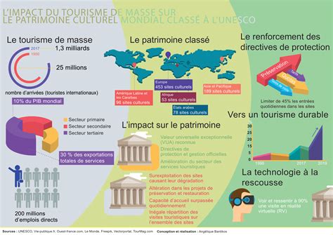 Les Caf S G O Limpact Du Tourisme De Masse Sur Les Sites Unesco