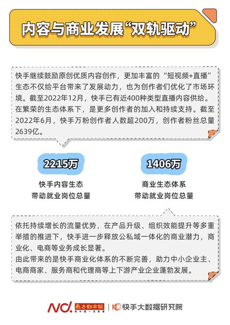 快手：促进就业与数字劳动者发展报告 先导研报