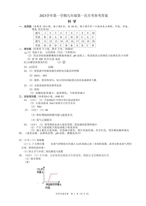 浙江省台州市三门县2023学年第一学期九年级第一次月考科学试卷（到第2章，含答案） 21世纪教育网