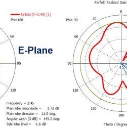 The Simulated Surface Current Distribution And D Radiation Pattern Of