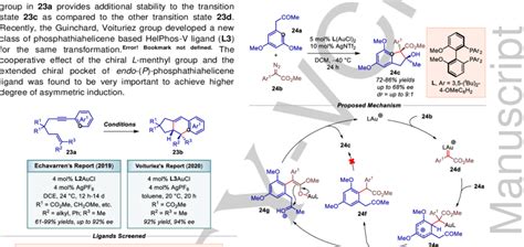 Scheme 24 Gold I Catalyzed Tandem C Sp 2 H Functionalization Aldol