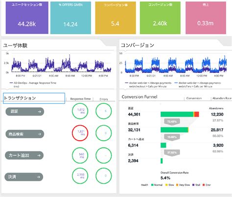 アプリケーションパフォーマンス管理 Appdynamics｜日立ソリューションズ『appdynamics』とは？価格・システム・サービス概要や