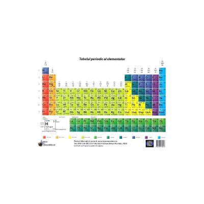 Plansa Tabelul Periodic Al Elementelor