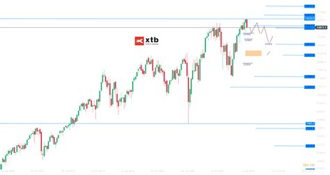 Der DAX Wochenausblick für aktive Trader 12 08 2023 XTB