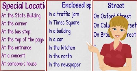 Learn Useful Rules To Use Prepositions Of Place At In On With