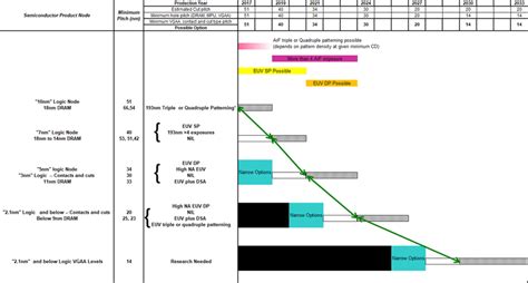 options  hole type patterns  scientific diagram