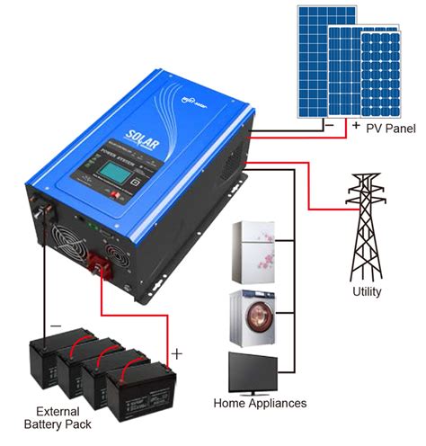 Inversor Híbrido Solar Off grid 40A MPPT Cargador Baterias MUST Suneo