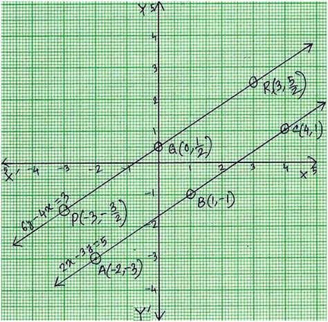 How To Solve Simultaneous Equations Using Graphs - Tessshebaylo