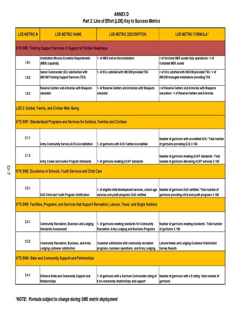 Imcom Campaign Plan By Us Army Garrison Baumholder Issuu