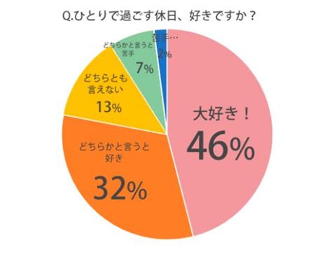 有意義な休日の過ごし方｜女性1人でできる上手な休み方って？