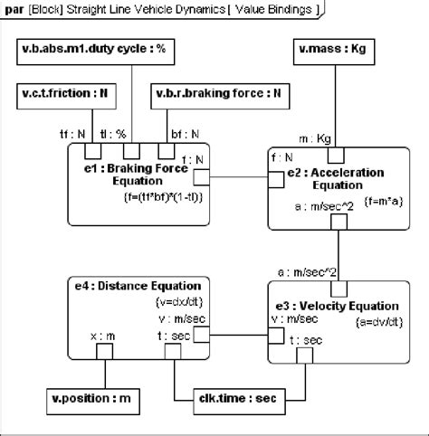 Sysml Parametric Diagram