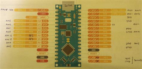 Arduino Nano Every Pinout Diagram - Ultimate Guide and Reference