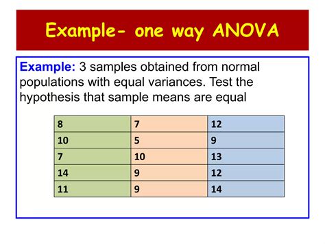 Analysis Of Variance Anova Ppt