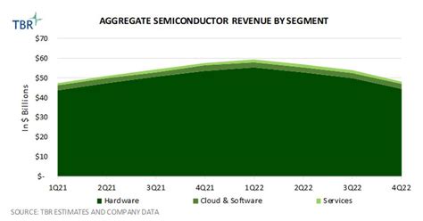 TBR Launches Semiconductor Market Landscape - TBR