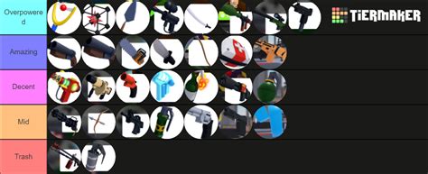 Roblox Rivals All Items Tier List Community Rankings TierMaker