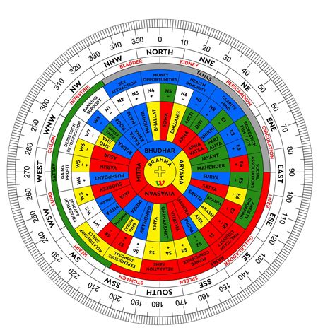 Mahavastu Shakti Chakra Home Or Workplace MYSTICA MUSE